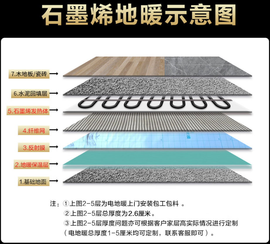 海伦市 石墨烯电地暖公司哪家好？施工质量核心标准